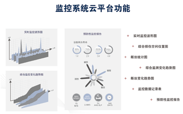 鋼繩纜物聯檢測傳感器監控系統