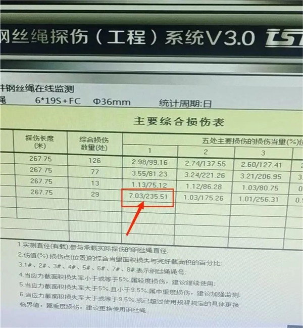 鋼絲繩探傷