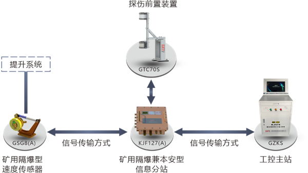 系統拓撲圖