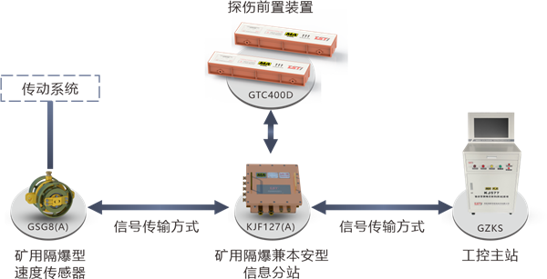 系統(tǒng)拓撲圖